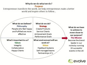 Evolve's DNA profile